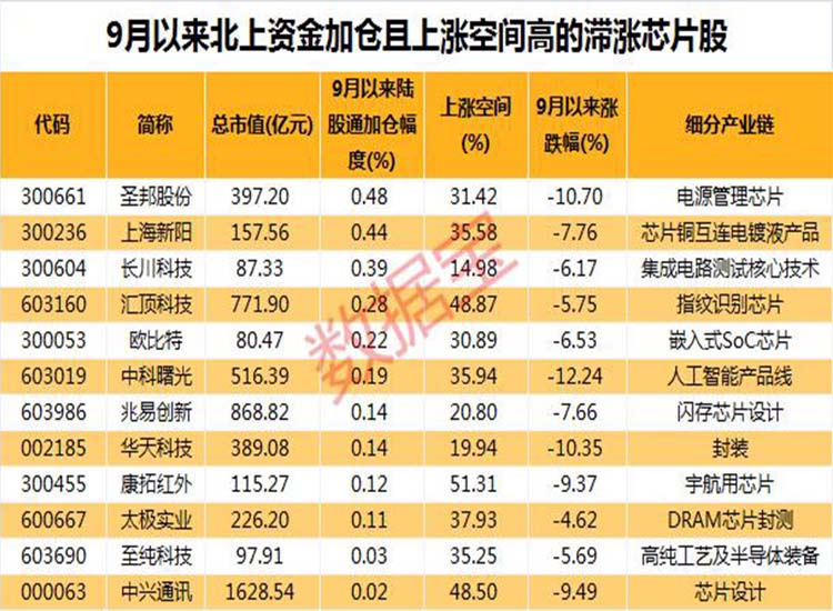 中國(guó)：“芯”大突破！華為迎轉(zhuǎn)機(jī)？2.6萬(wàn)億芯片板板迎重磅利好【潤(rùn)康】高鉻輥套對(duì)此看法?