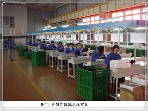 工廠布局與車間物流設(shè)計(jì)方法及其在國(guó)際貨物運(yùn)輸代理中的協(xié)同作用